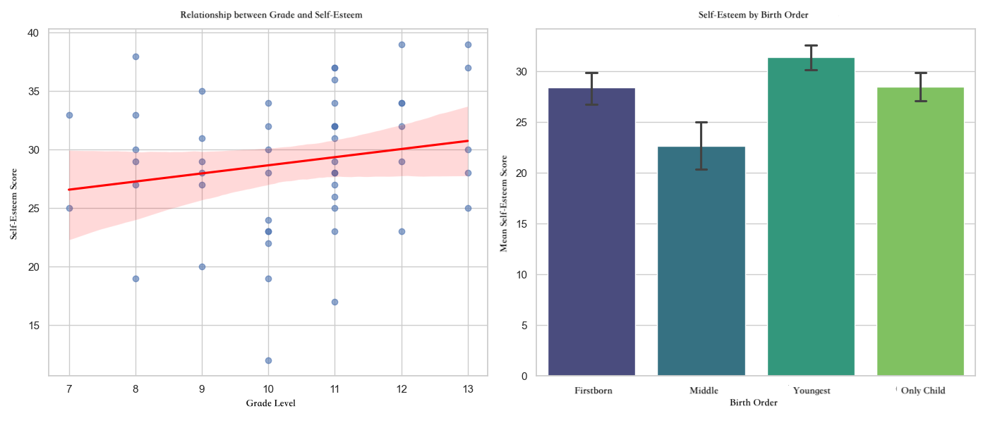 Figure 2 Bootstrap distribution of the regression coefficient for Grade
